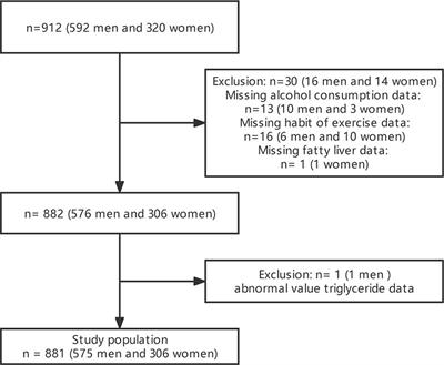 Association between the metabolic score for insulin resistance (METS-IR) and estimated glomerular filtration rate (eGFR) among health check-up population in Japan: A retrospective cross-sectional study